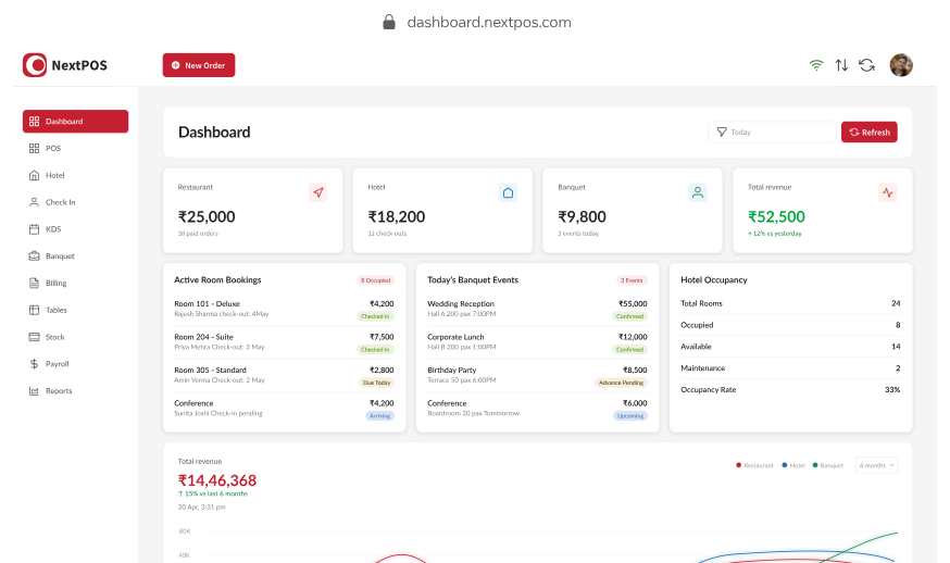 NextPOS restaurant dashboard preview